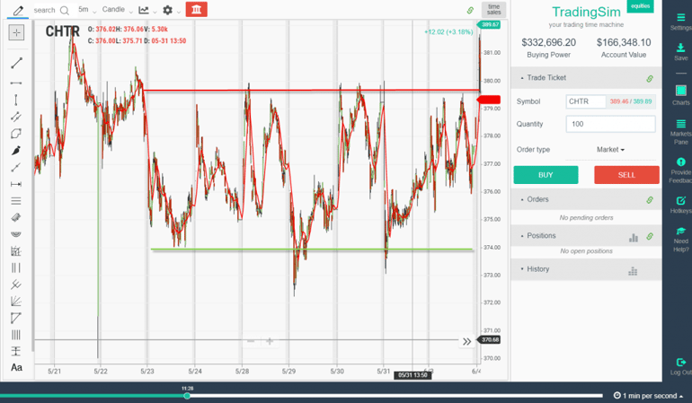 Defined Range trading