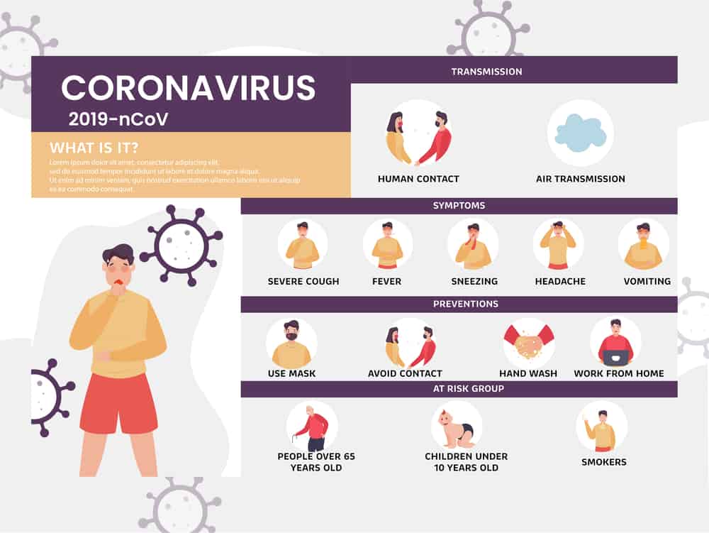 Coronavirus