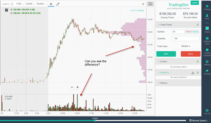 Difference Between Volume Indicators