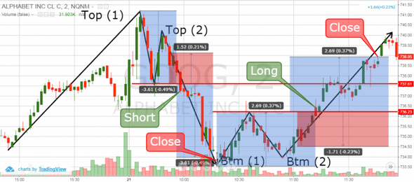 10 Tips for First Time Tops: How to Top a Bottom