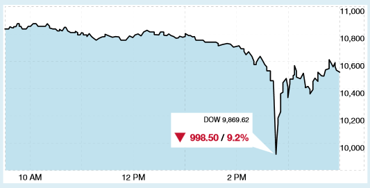 Dow Jones - May 6th Flash Crash