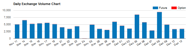 E-Mini Euro FX futures volume (CME Group)