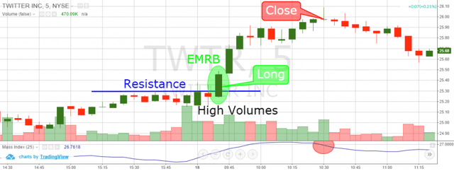 Early Morning Range Breakout - Mass Index
