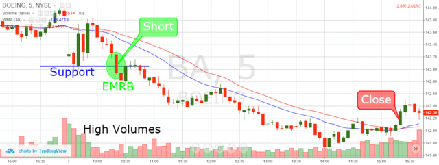 Early Morning Range Breakout - SMA - VWMA