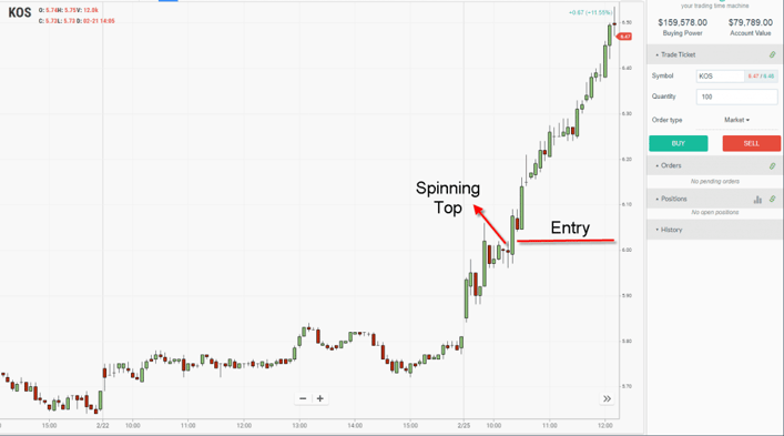 Spinning Top Entry