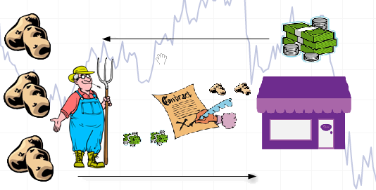 5 Key Differences Between Futures And Forward Contracts Tradingsim 5 Key Differences Between Futures And Forward Contracts Tradingsim