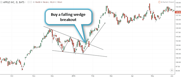 Example of a discretionary based trading system