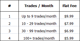 Example of tired commission fees