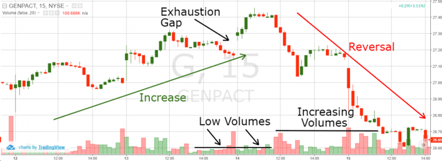 Exhaustion Gap 2