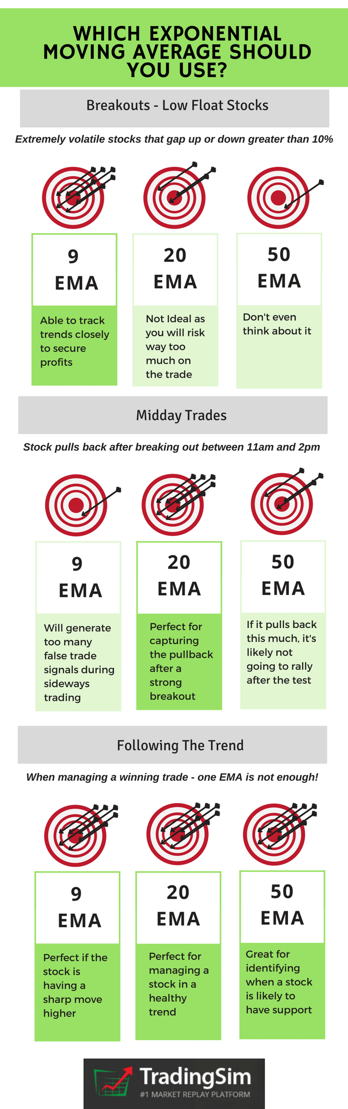 Which EMA Should You Use?