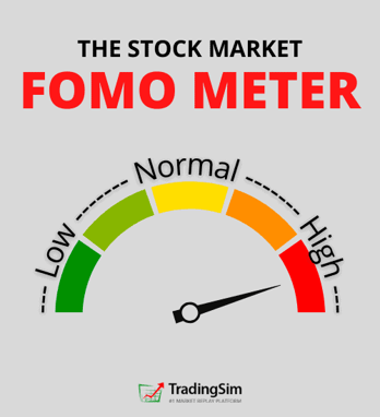 Stock Market Fomo Meter