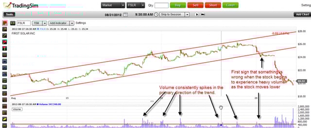 FLSR Uptrend