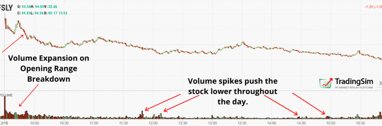 Volume analysis of a breakdown