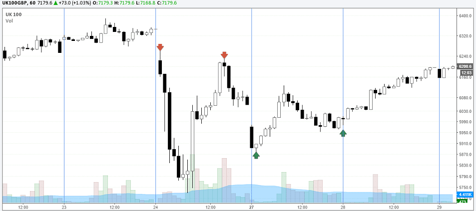 FTSE100 Futures, June 24 – 27th, 2016