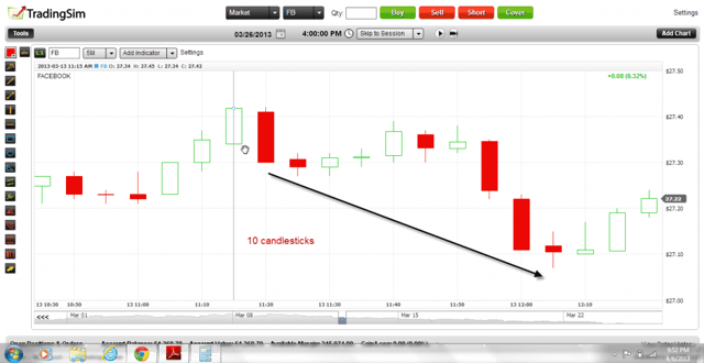 Facebook Swing Trade 3
