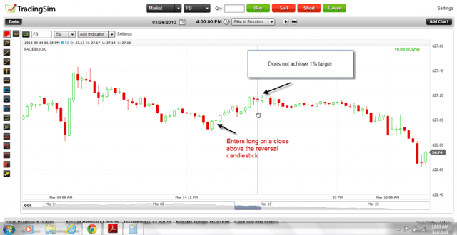 Facebook Swing Trade 4
