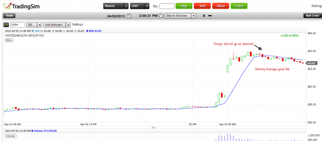 False Breakout