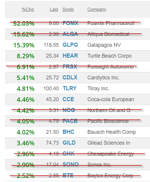 Filtered List of Stocks