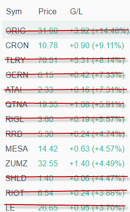 Filtered Stock List