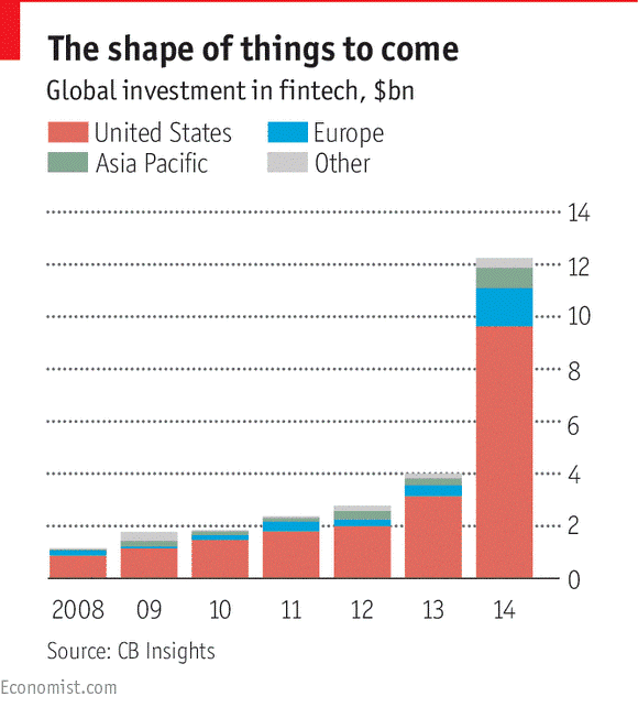 Fintech global investments, 2008 – 2014. (Source: CB Insights, Economist.com, World Economic Forum)