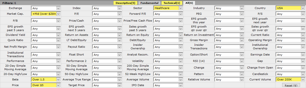 Finviz stock screener