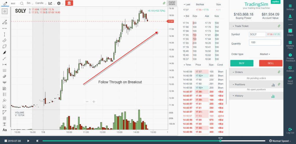 Follow Through on Breakout