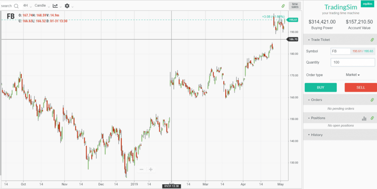 Four Hour Facebook Chart