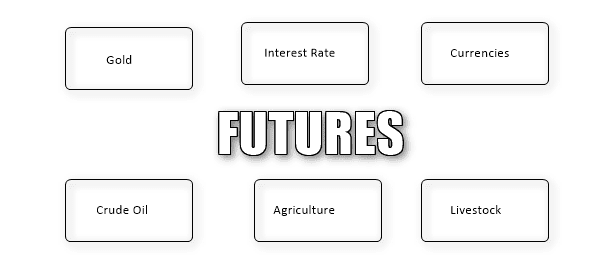 Futures are best suited for trading specific assets
