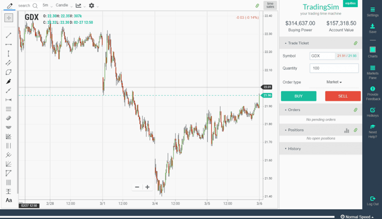 GDX