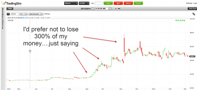 GERN Short Trade