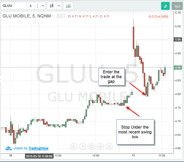 GLUU-Trade