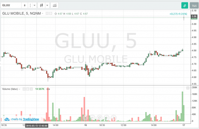 GLUU-Volume