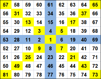 Gann Square - Cardinal and Ordinal Cross