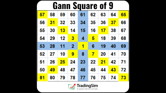 Gann Square banner
