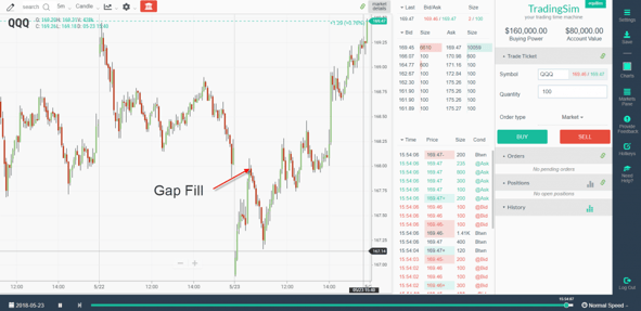 Gap Fill QQQ