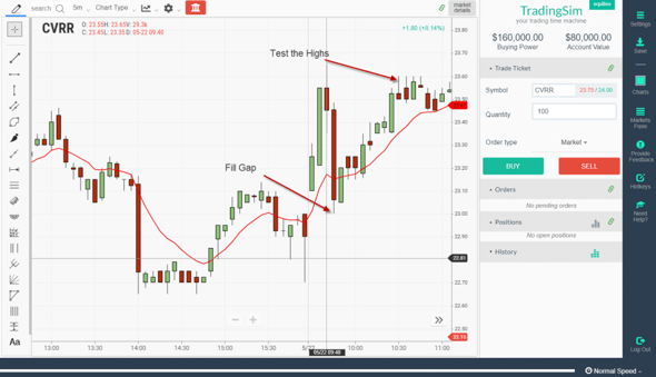 Gap Fill Strategy
