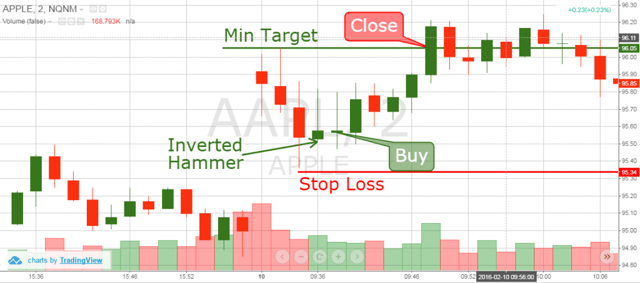 Gap Pullback Strategy