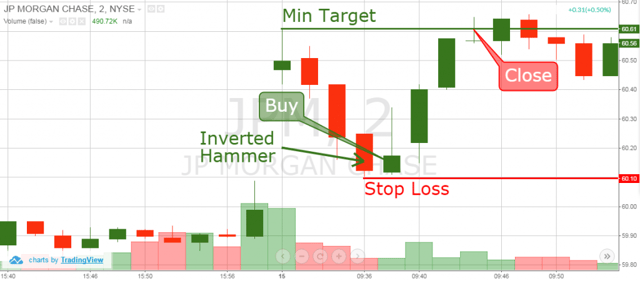 Gap Pullback Strategy - 2