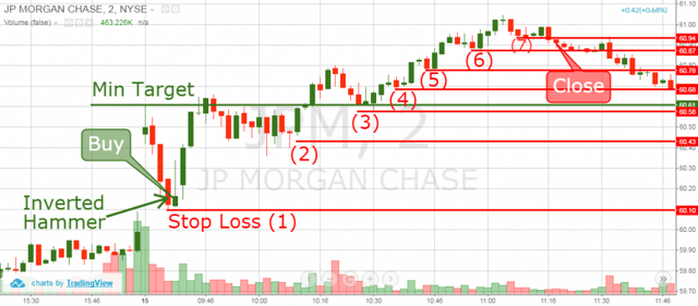 Gap Pullback Strategy - Manual Stops