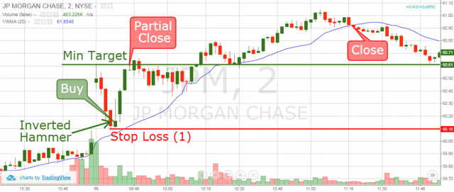 Gap Pullback Strategy - VWMA