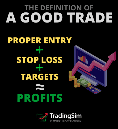 Good Trade Formula: Proper Entry, Stop Loss, Targets, Profits