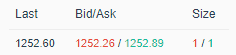 Google Spread