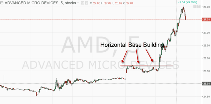 Horizontal Base Building