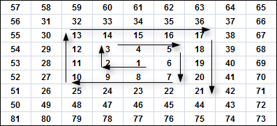 How to construct the Gann square