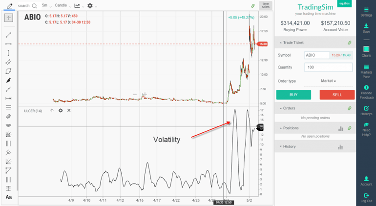 Intraday Price Chart