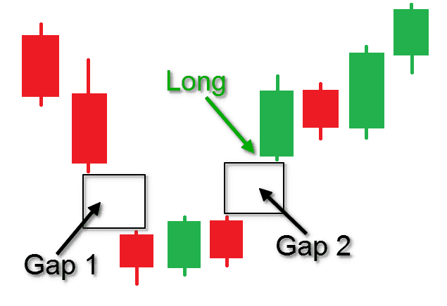 Island Bottom Chart Example