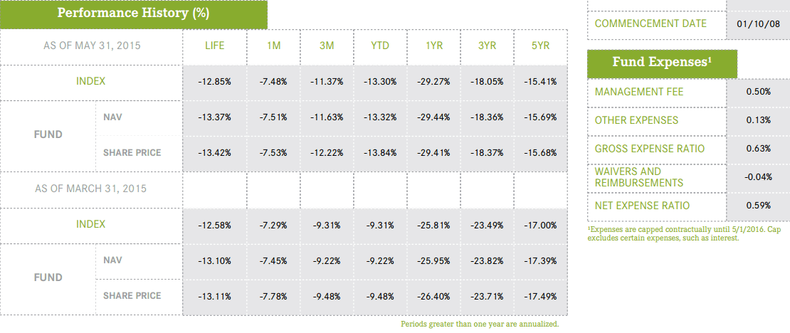 KOL ETF Factsheet