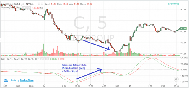 KST Bullish Divergence