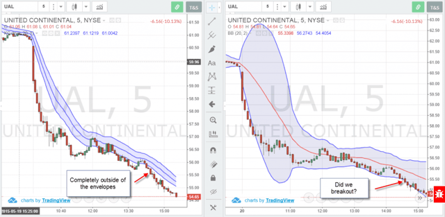 Keltner Channel vs Bollinger Band - Example 3