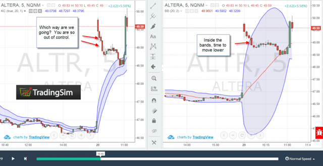 Keltner Channel vs Bollinger Band - Example 4